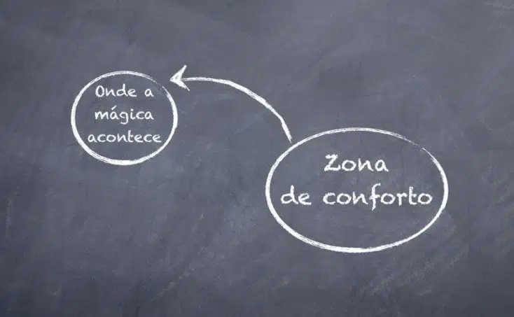 zona de conforto