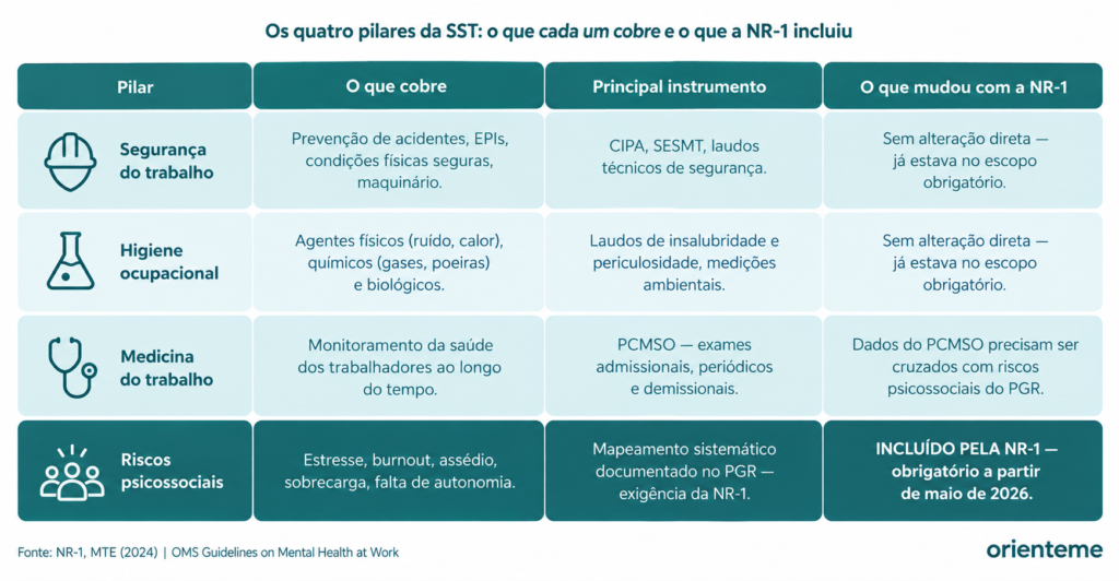sst