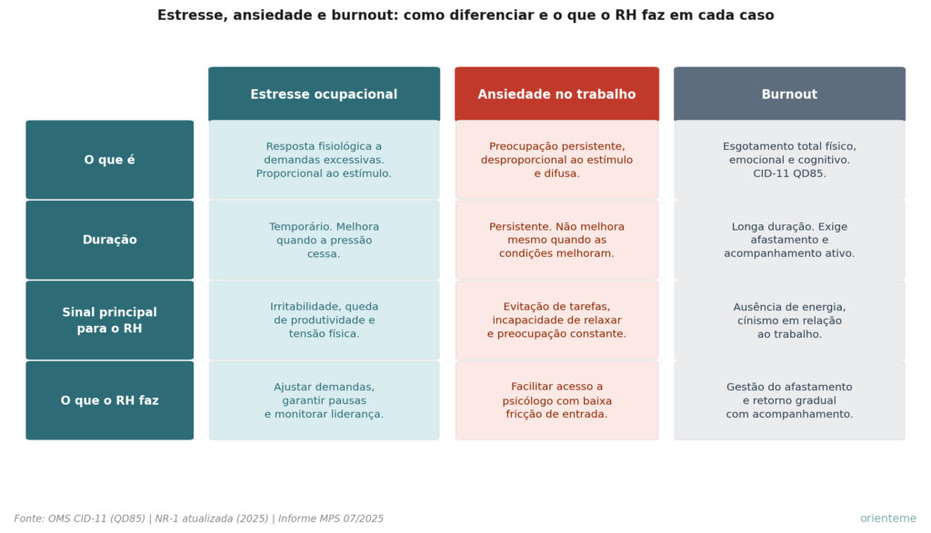 estresse no trabalho