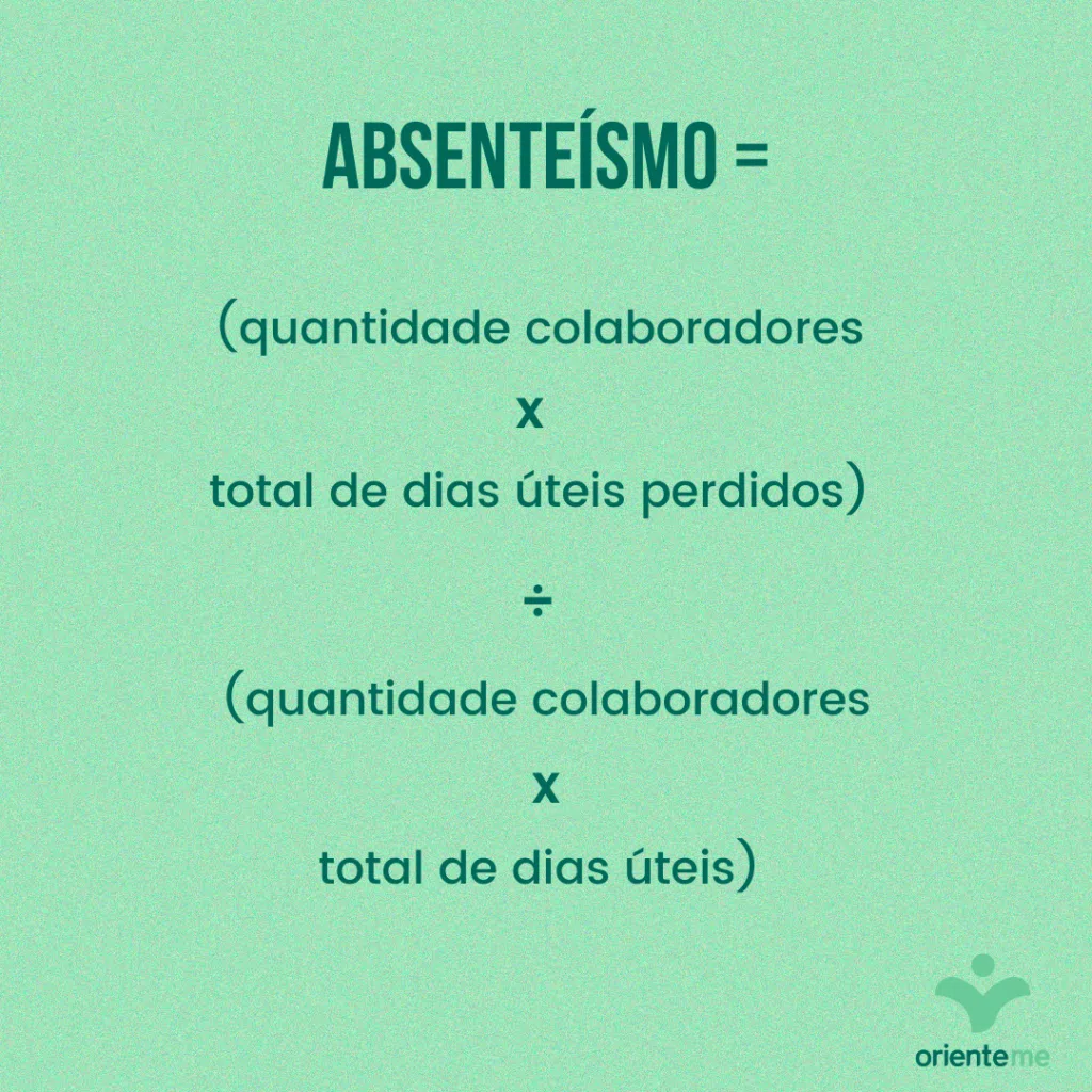 Como calcular absenteísmoAbsenteísmo = (quantidade colaboradores x total de dias úteis perdidos) ÷ (quantidade colaboradores x total de dias úteis) 