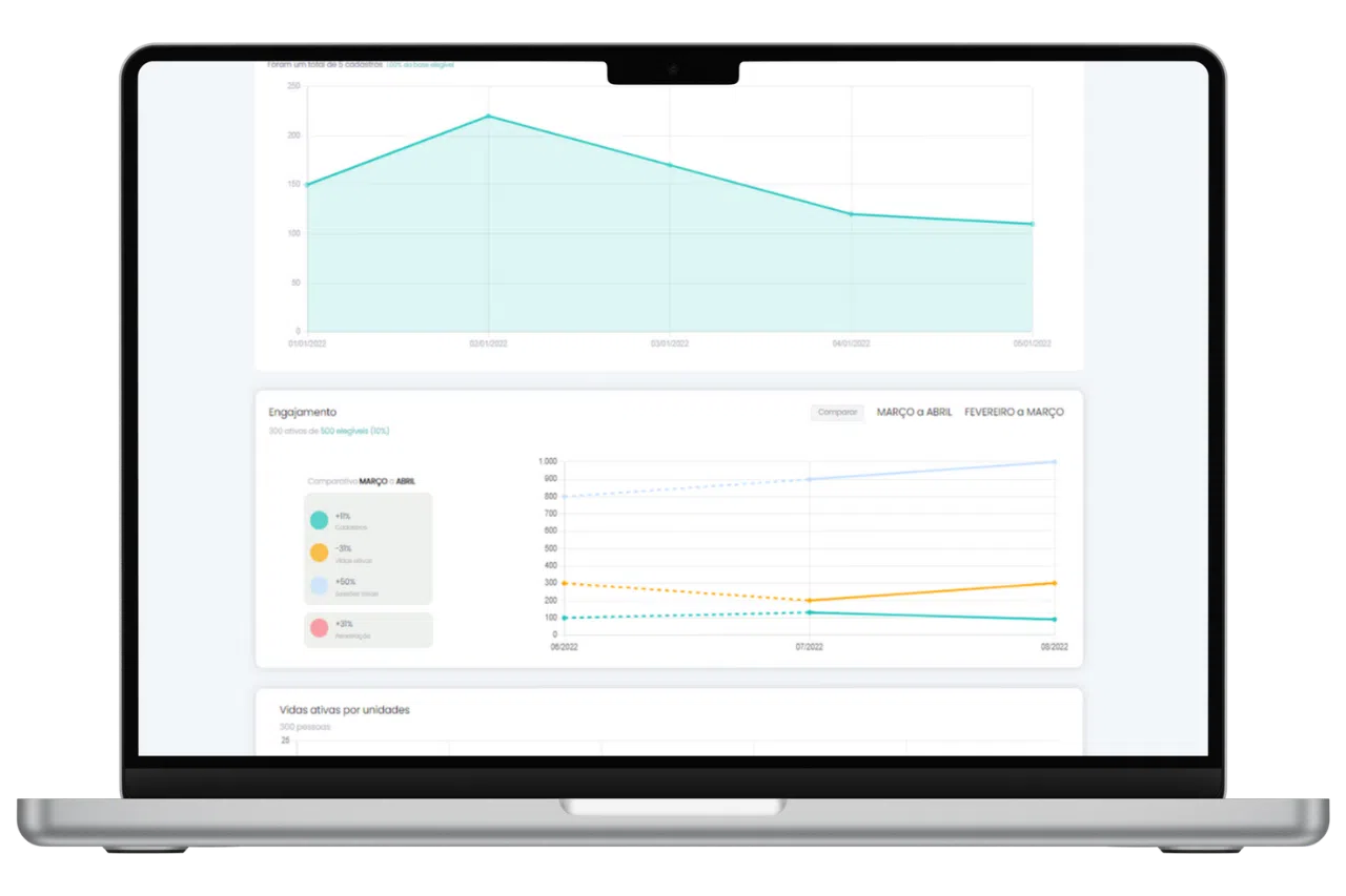 portal corporativo com dados para gestão de saúde