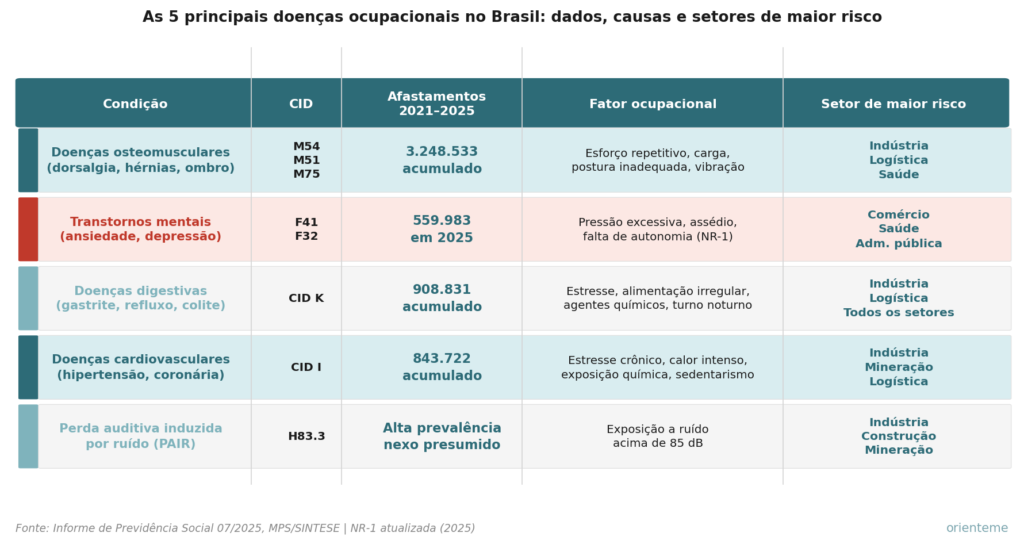 doença ocupacional