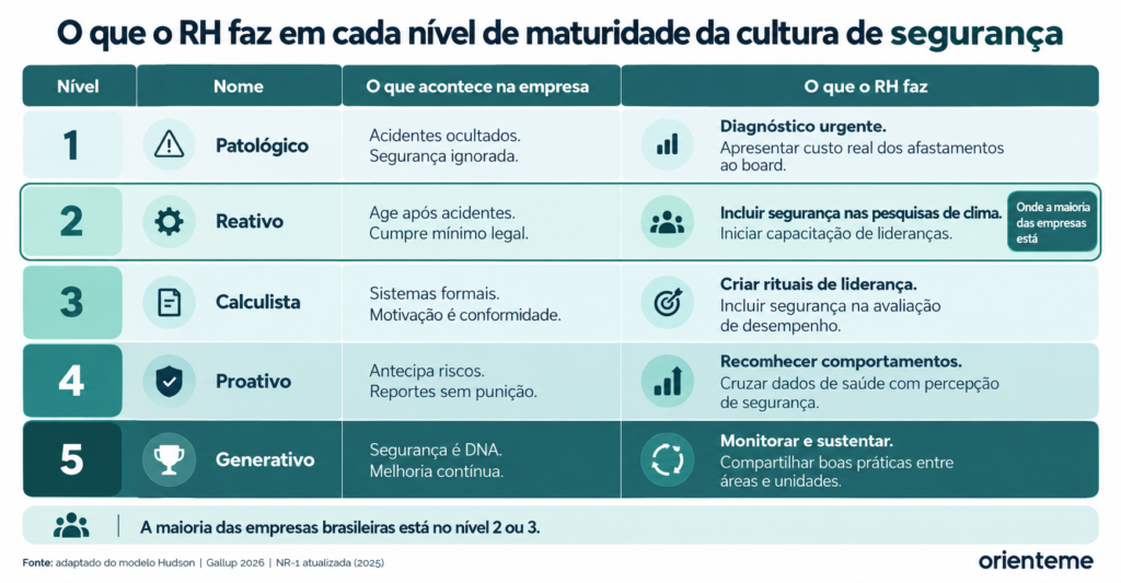 cultura de segurança no trabalho