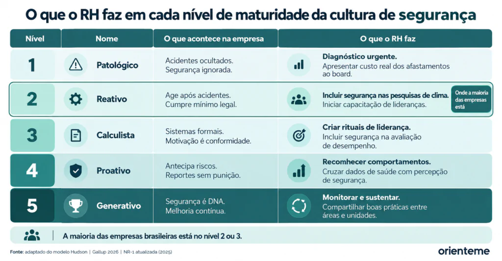 cultura de segurança no trabalho - Cultura de segurança no trabalho: como o RH engaja a liderança e constrói uma cultura que previne cultura de segurança no trabalho
