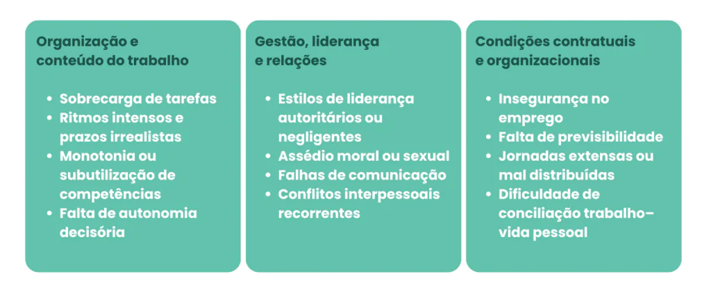 riscos psicossociais no trabalho