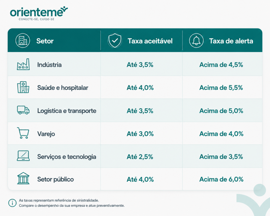 taxa de absenteísmo