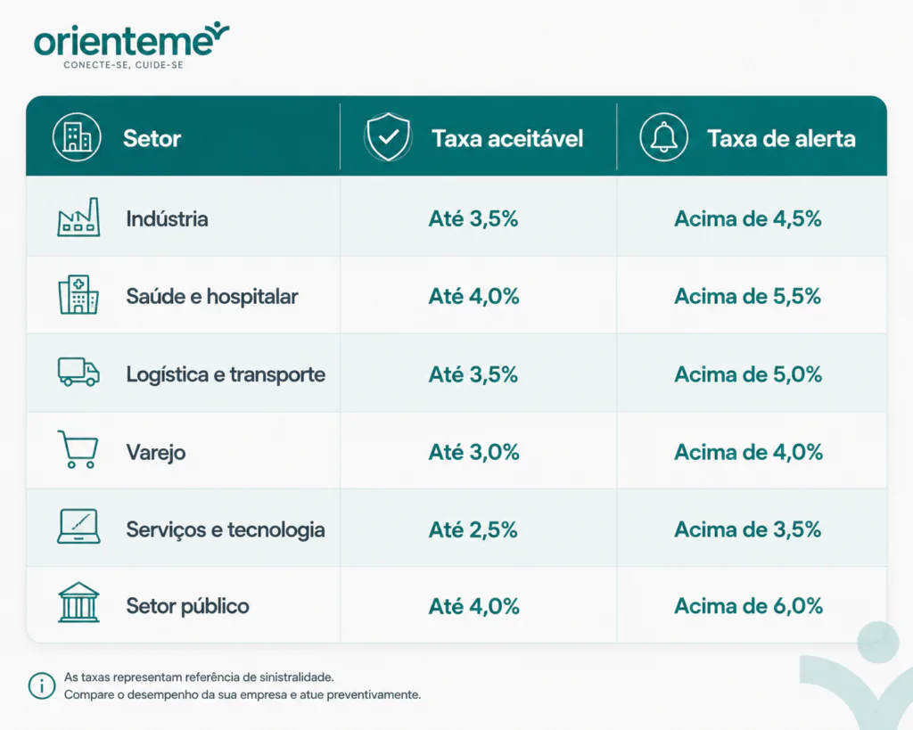 taxa de absenteísmo - Taxa de absenteísmo: como calcular, interpretar e reduzir com dados taxa de absenteísmo