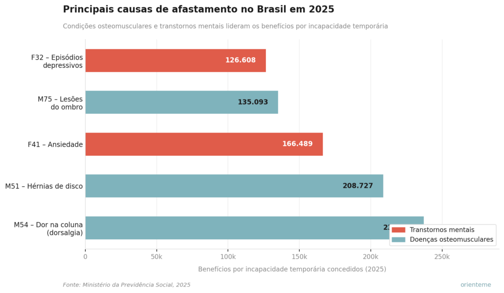 nutrição corporativa