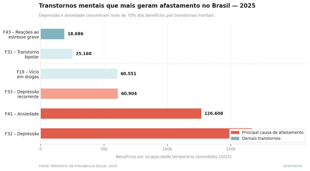 ansiedade no trabalho - Ansiedade no trabalho: como o RH identifica, previne e apoia colaboradores antes do afastamento ansiedade no trabalho