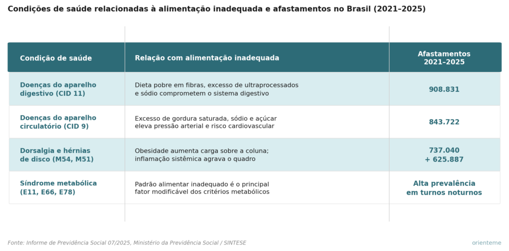 programa de alimentação saudável para empresas