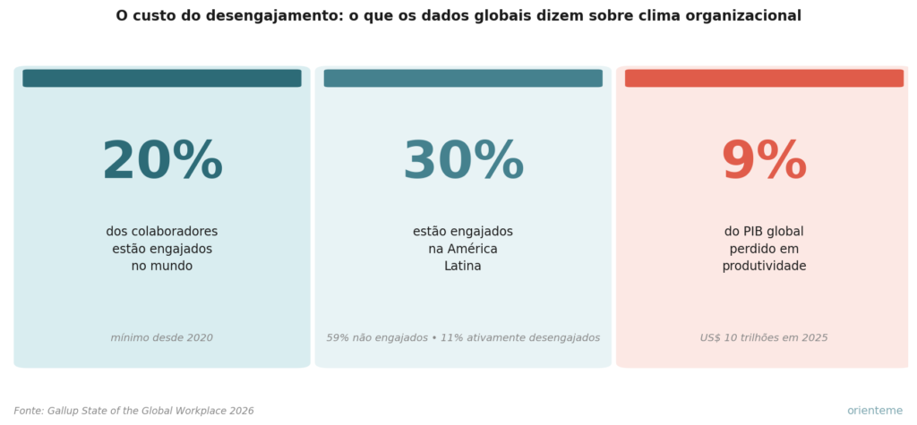 clima organizacional