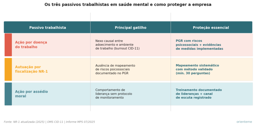 compliance trabalhista