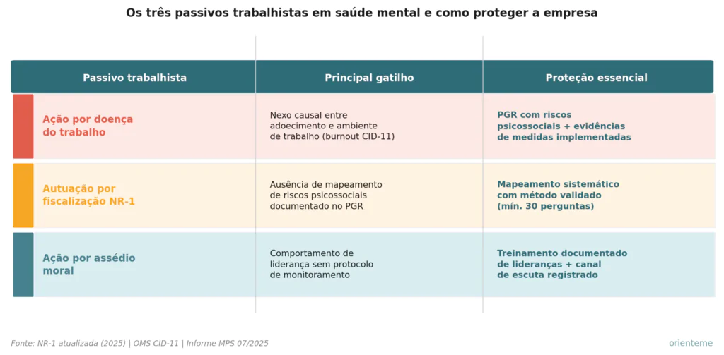 compliance trabalhista