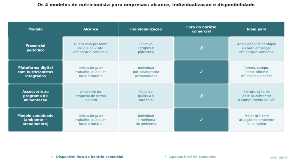 nutricionista para empresas