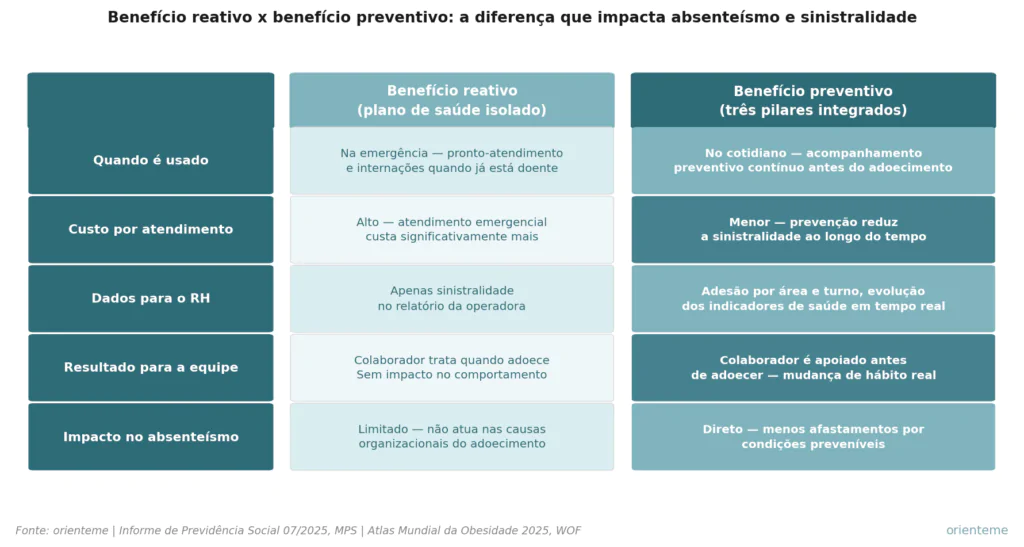 benefícios de saúde para funcionários - Benefícios de saúde para funcionários: o que incluir, como estruturar e o que os colaboradores mais valorizam benefícios de saúde para funcionários