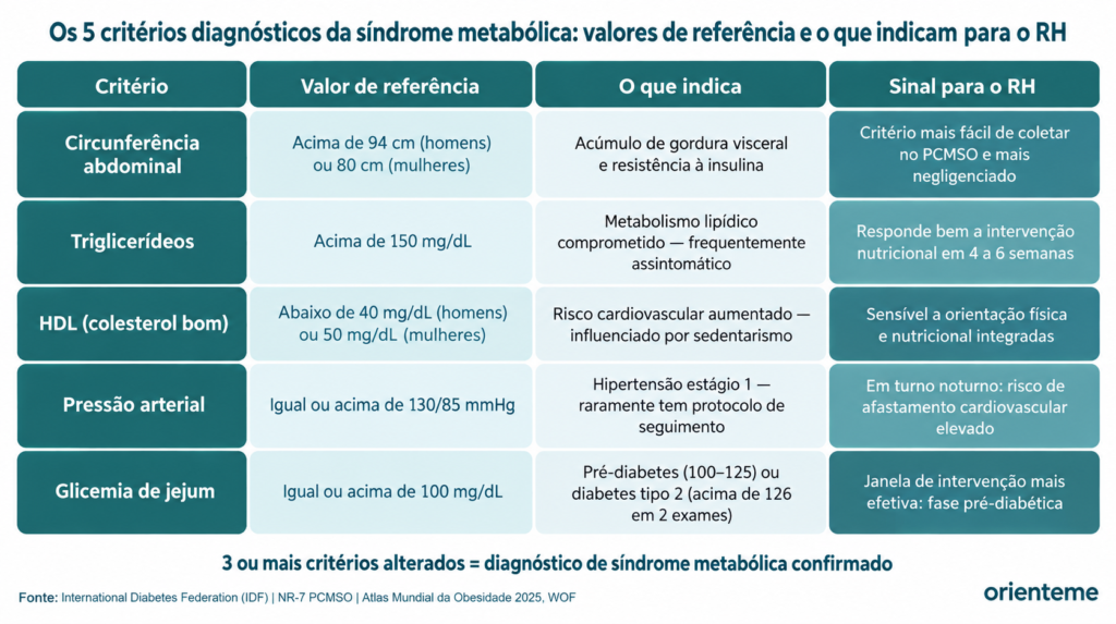 sindrome metabolica no trabalho